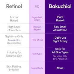 Bakuchiol Plumping Serum