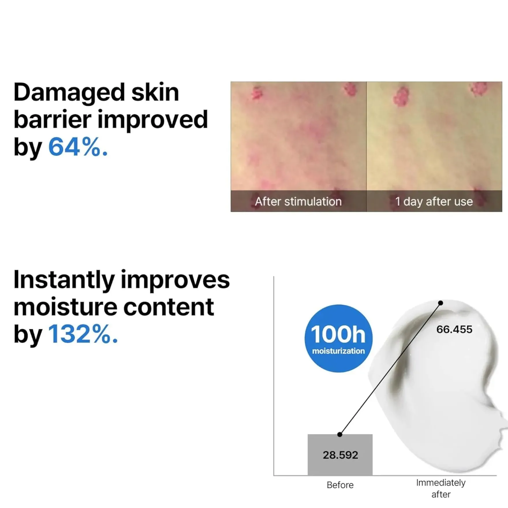 Beta Panthenol Repair Cream