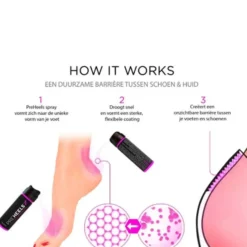 Blister Spray