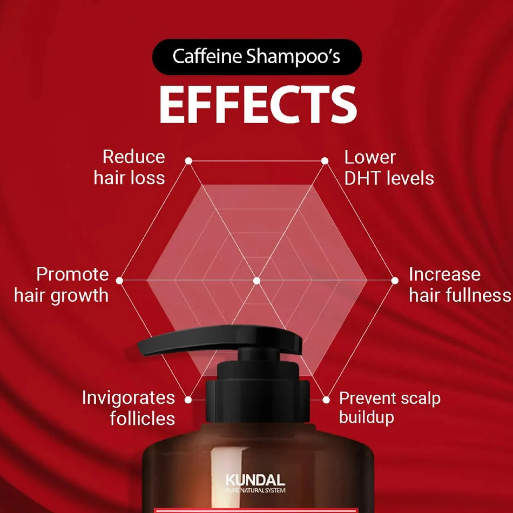 Caffeine Shampoo White Musk