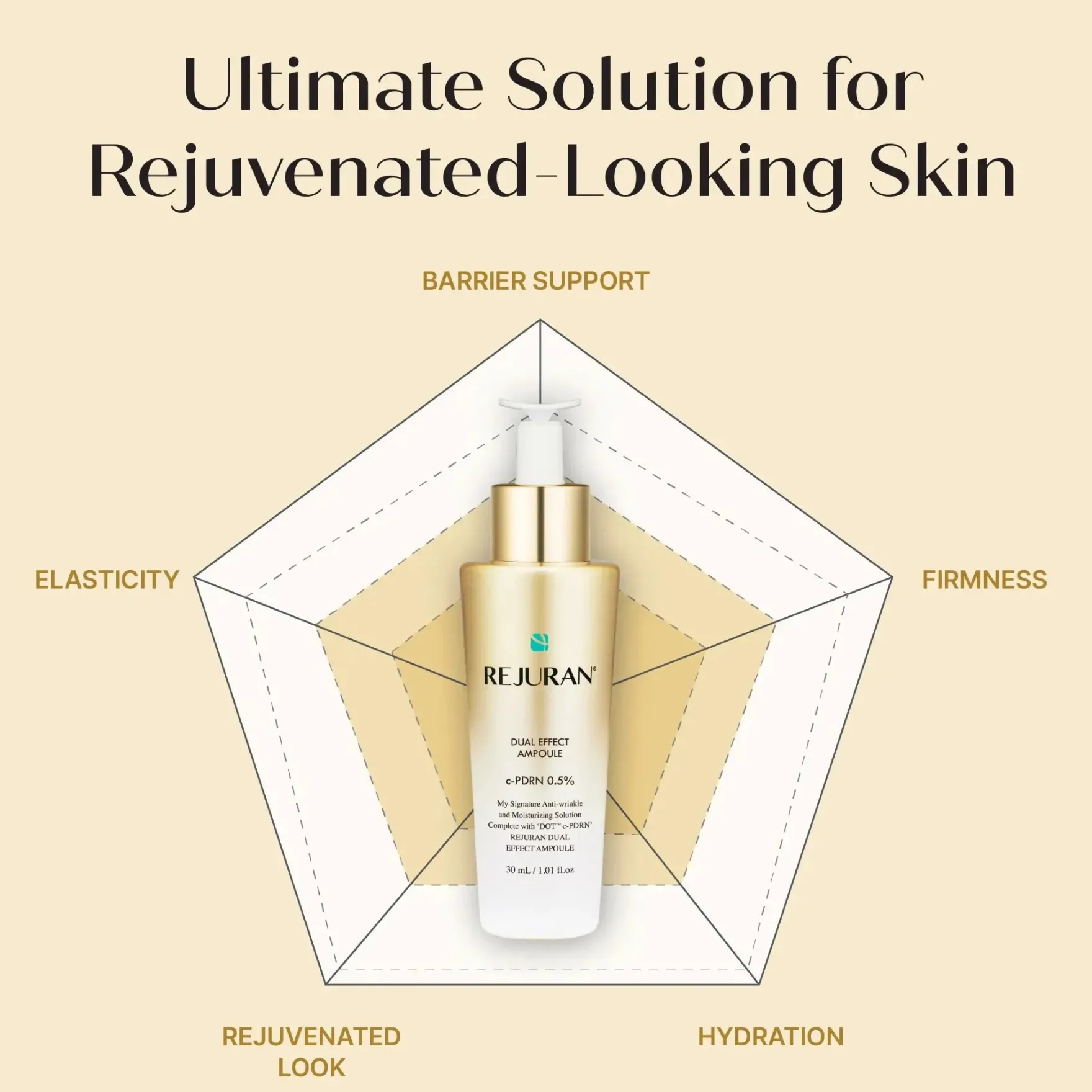 Dual Effect Ampoule 30 ml.