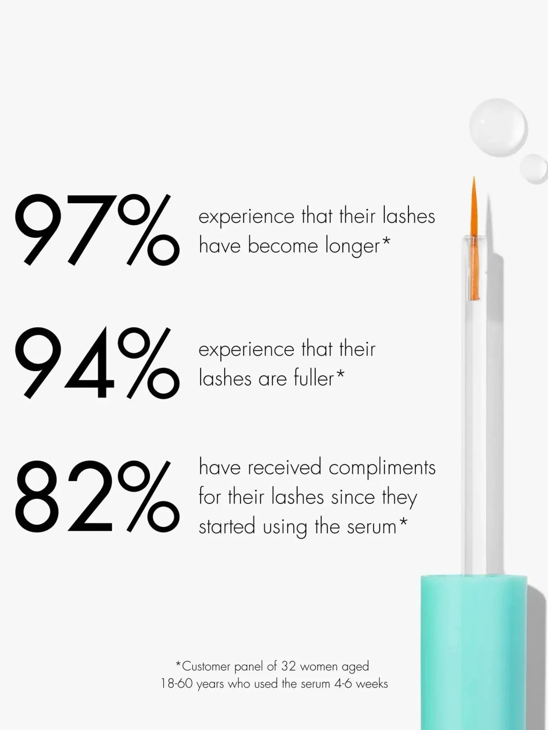 Eyelash Growth Serum