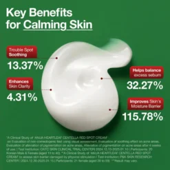 Heartleaf Centella Red Spot Cream