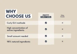 Leave in Conditioner 250 ml.