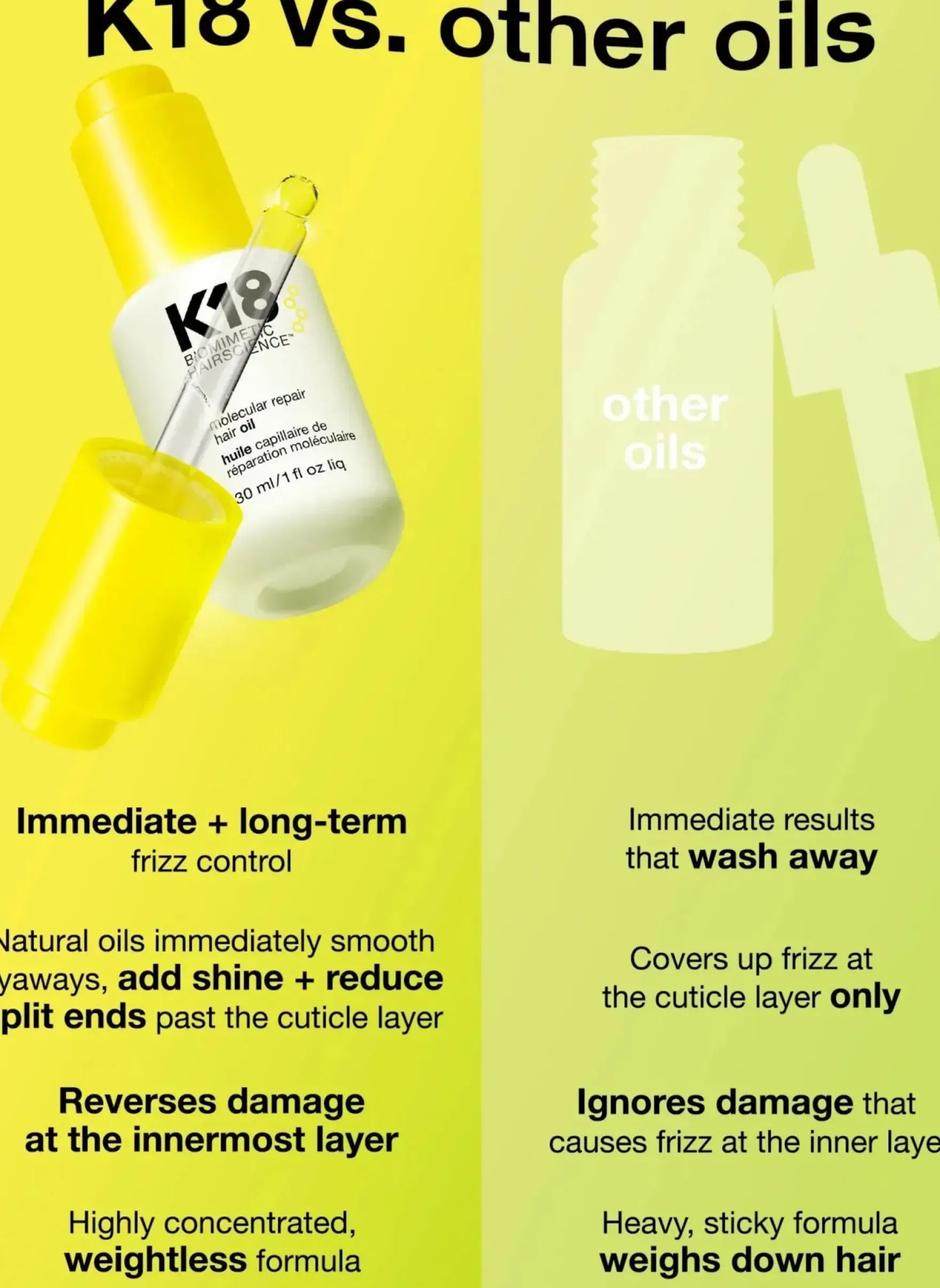 Molecular Repair Hair Oil