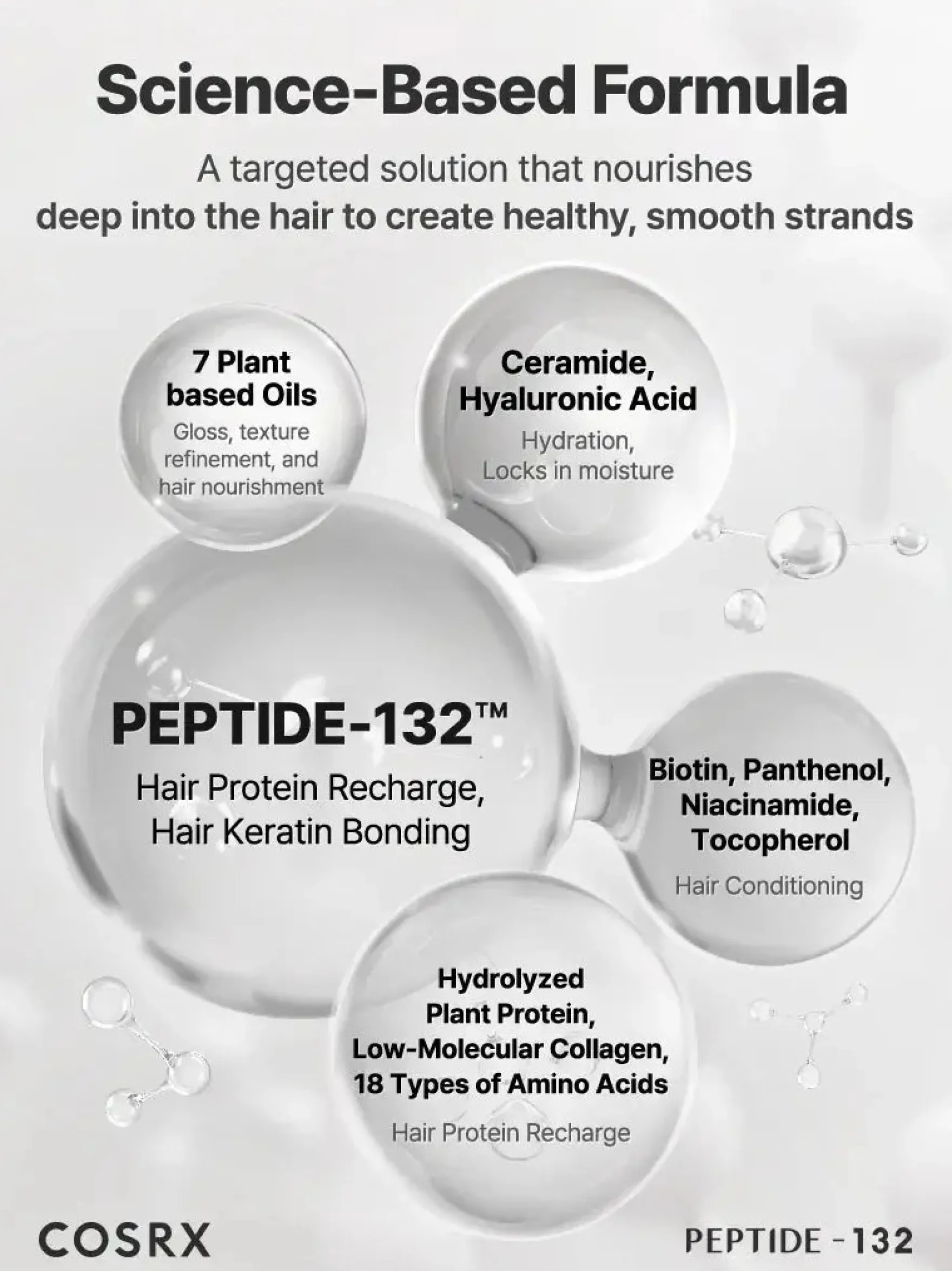 Peptide-132 Bonding Treatment