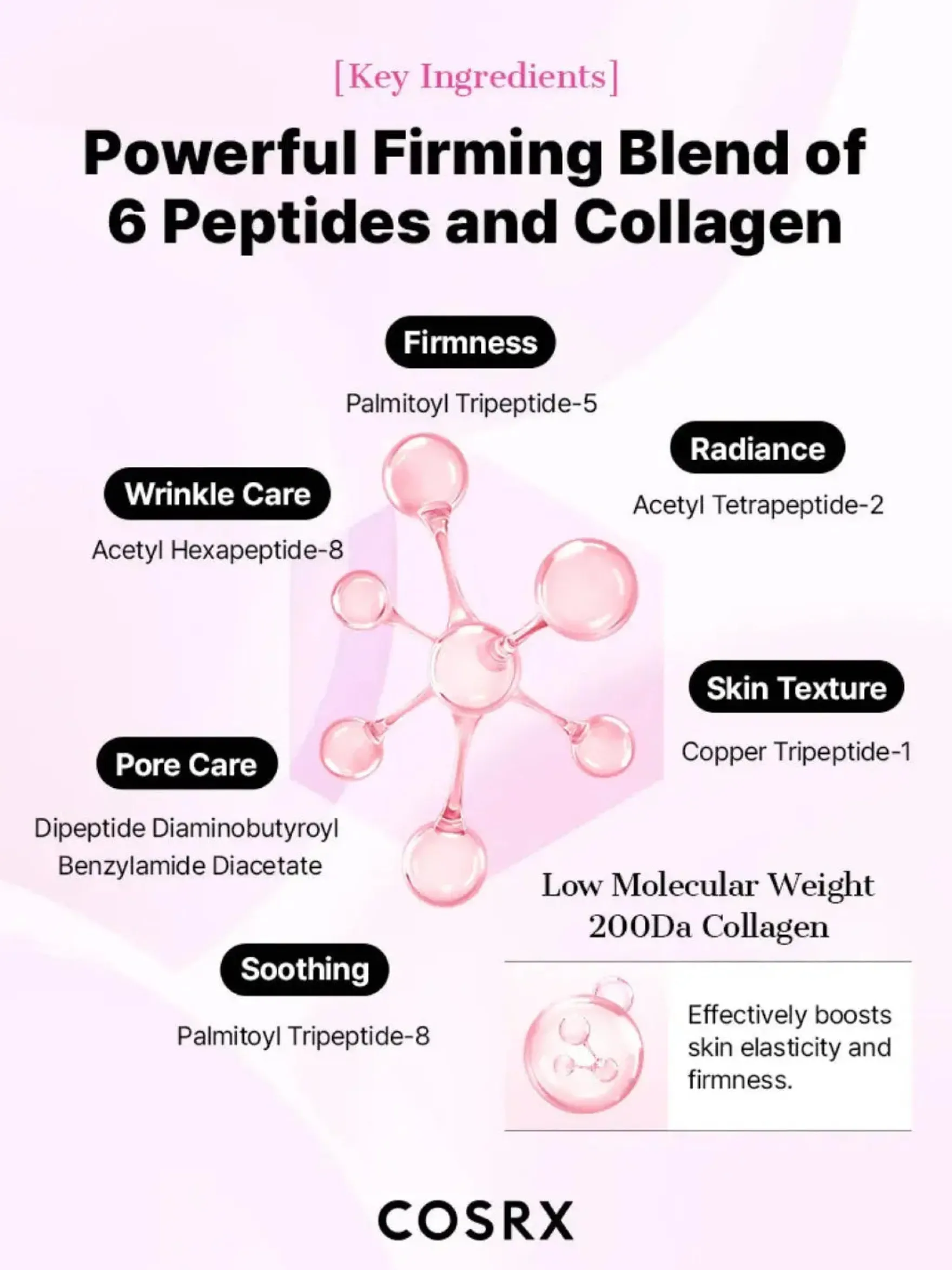 Peptide Collagen Glow Hydrogel Mask