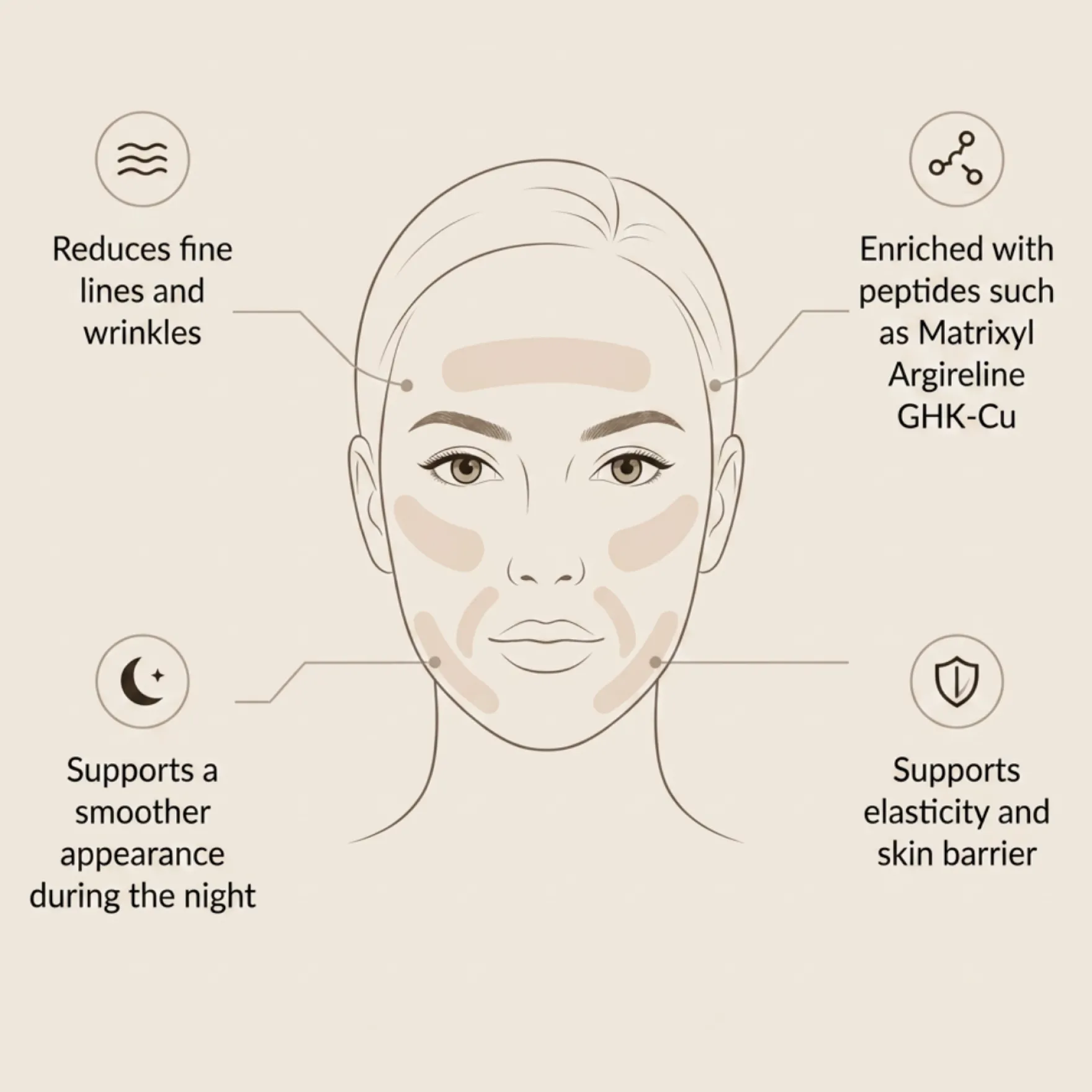 Peptide-Infused Face Tape