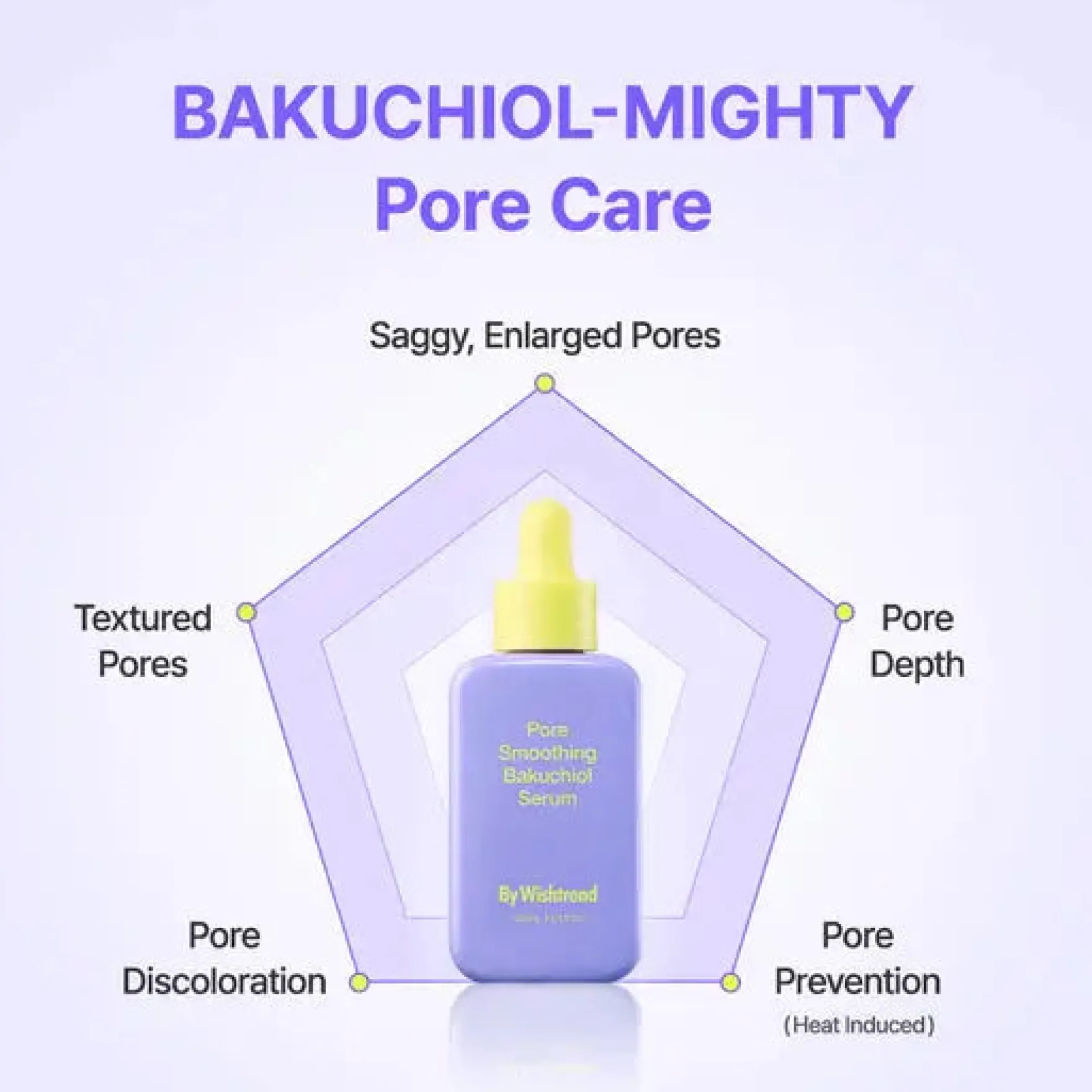 Pore Smoothing Bakuchiol Serum 10 ml.