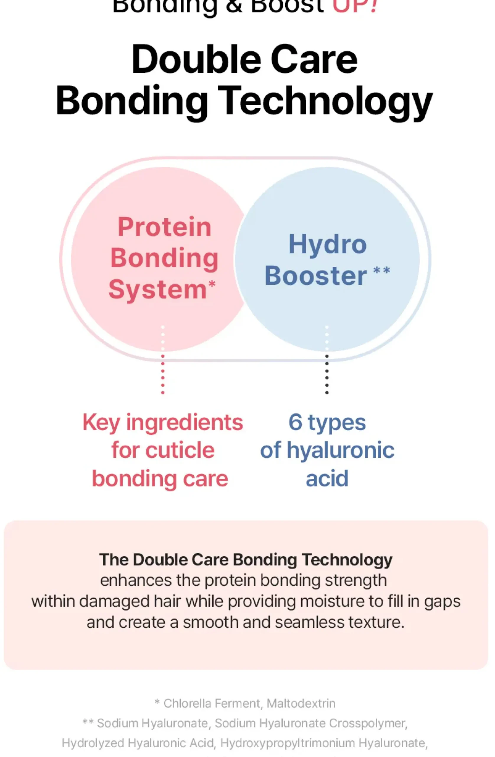 Protein Bonding Care No Wash Treatment Violet Muguet