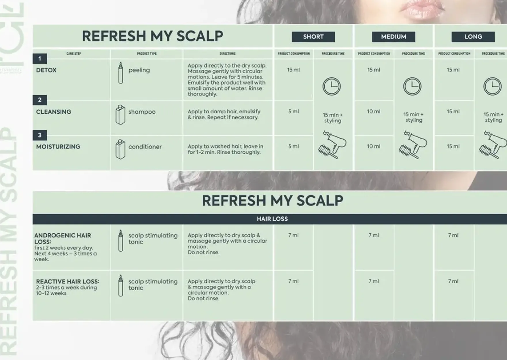 Refresh My Scalp Shampoo