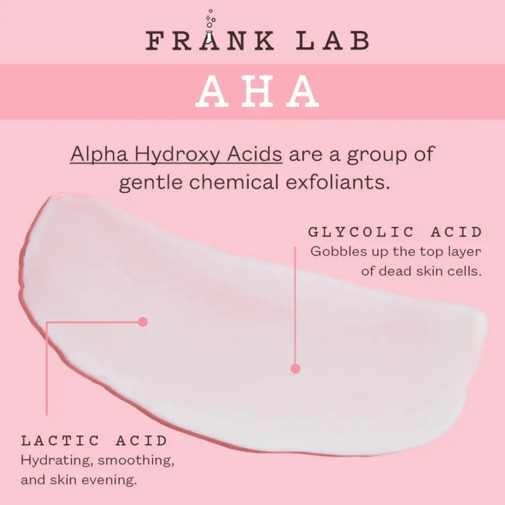 Smoothing AHA Body Lotion