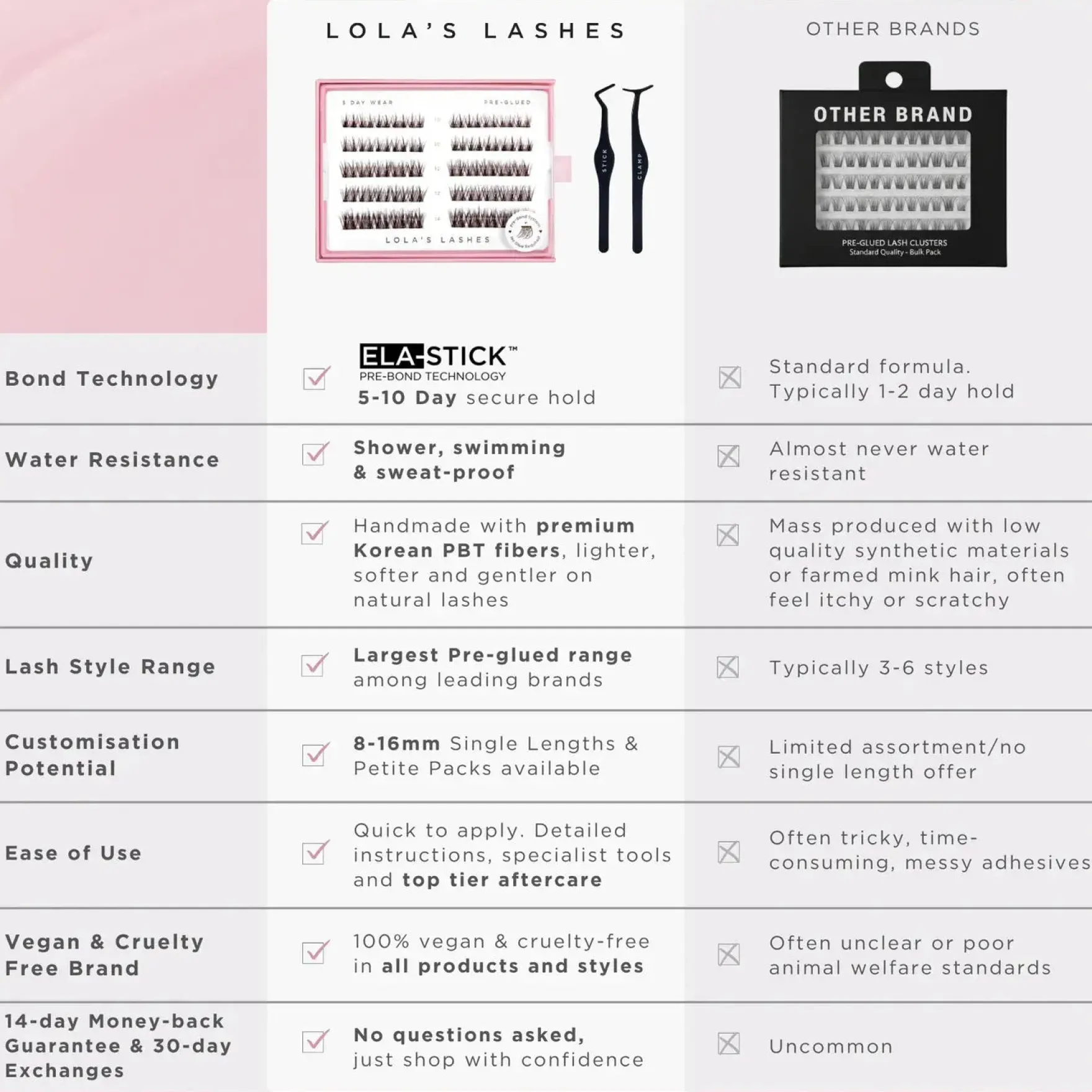 Soft Definition Single Length Pre-glued Lashes 12 mm Medium
