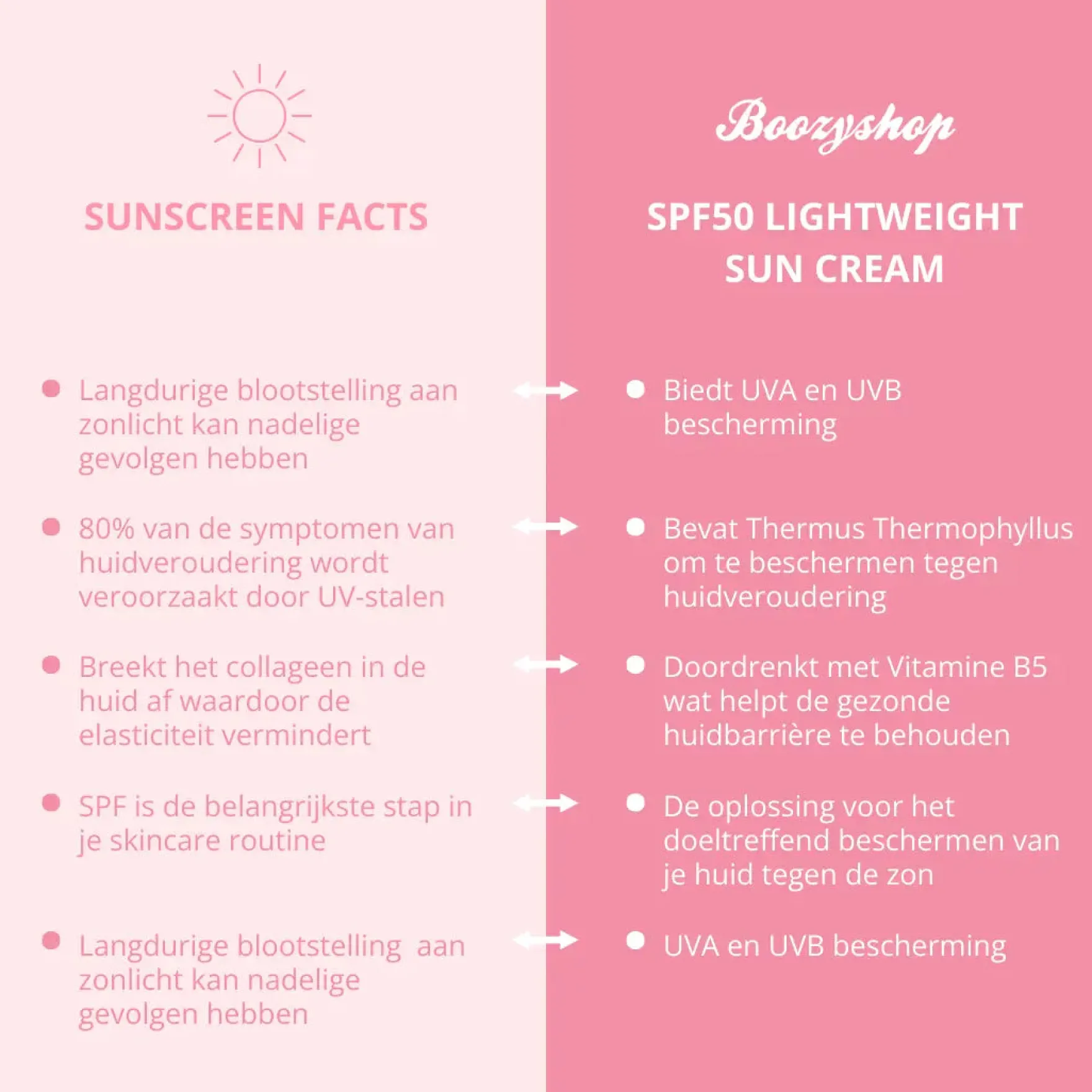 SPF50 Lightweight Sun Cream