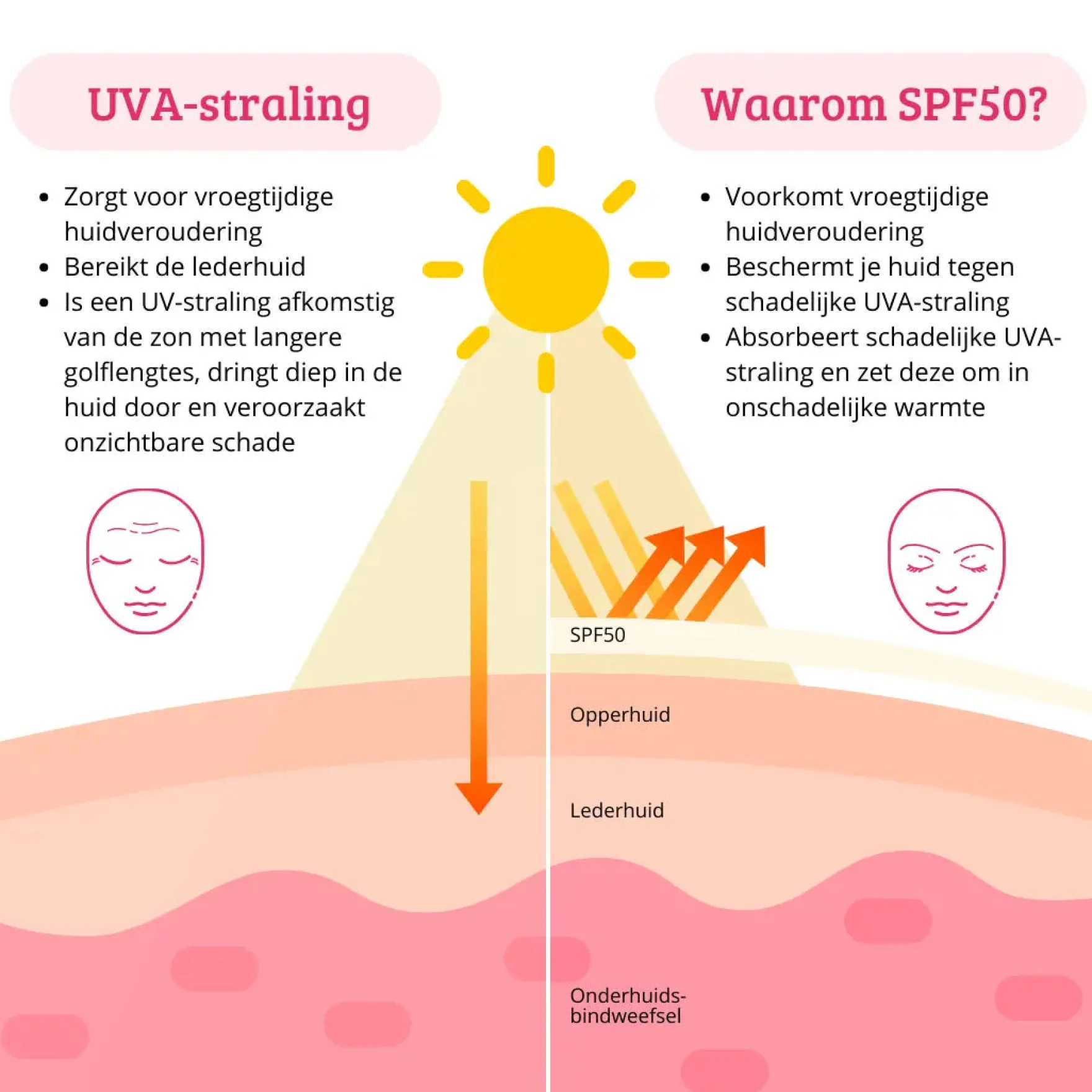 SPF50 Lightweight Sun Cream