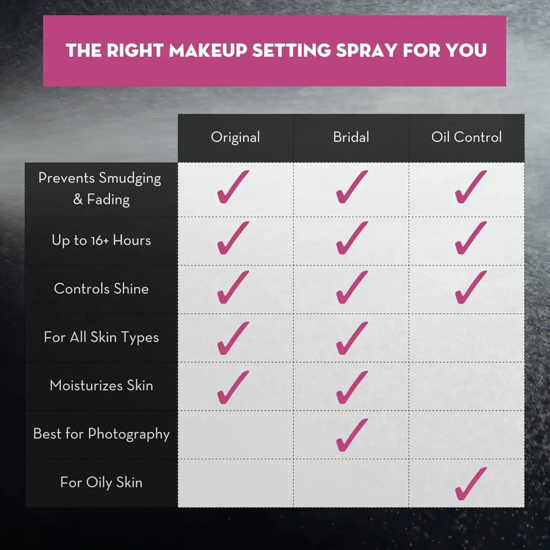 The Makeup Finishing Spray Bridal