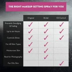 The Makeup Finishing Spray Oil Control