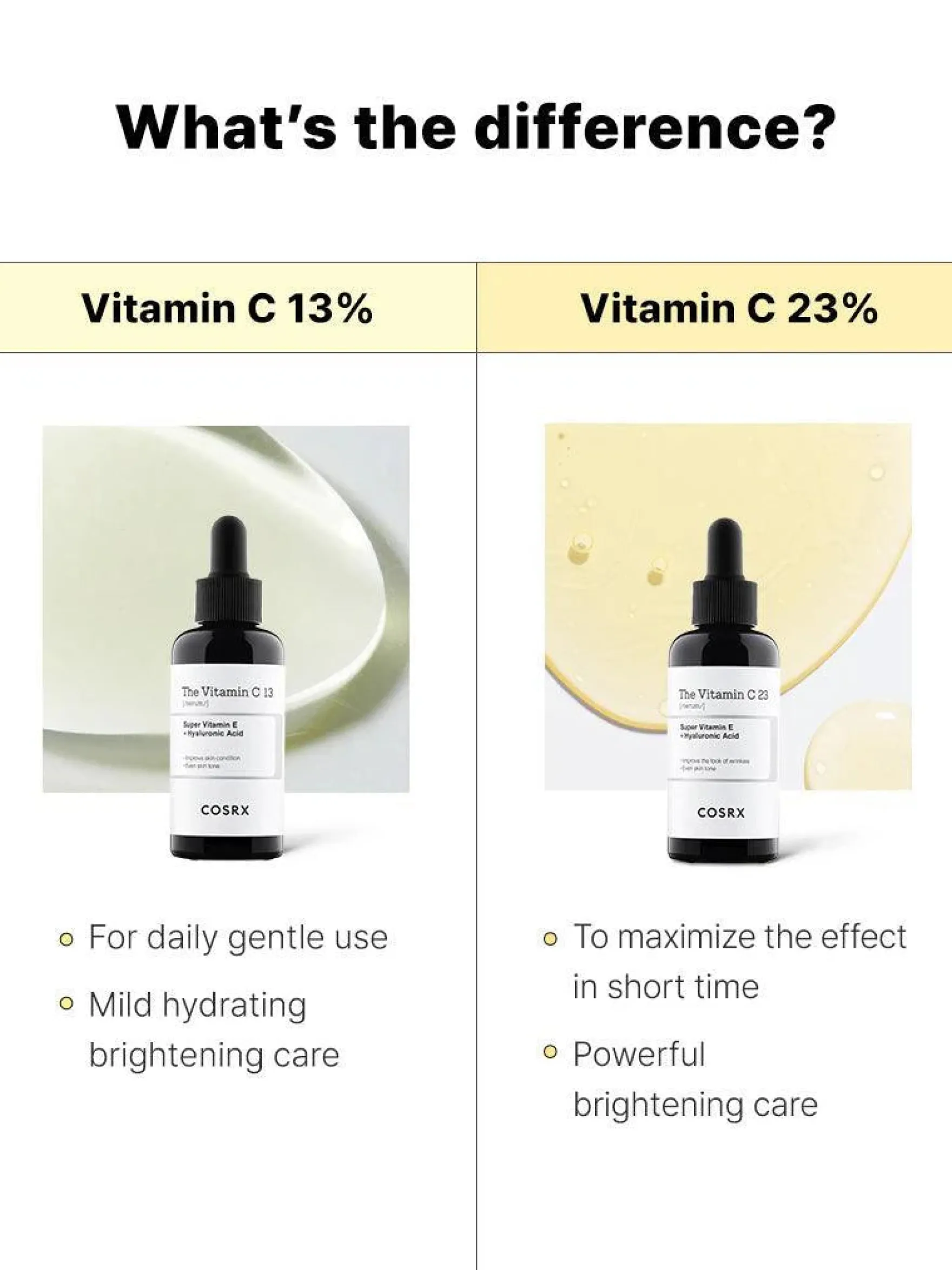 The Vitamin C 13 Serum