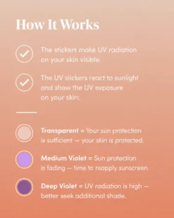 UV Indicator Patches